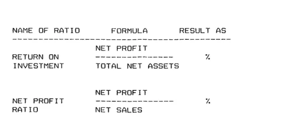 Table  V  shows  the  ratios  and  the  formulas  used  in  this  part  of  the  study.