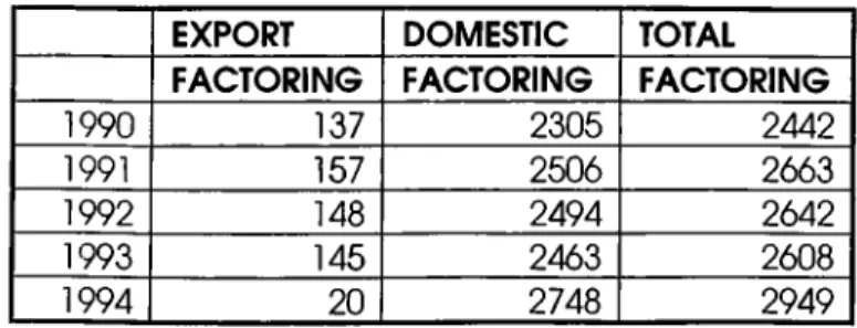 TABLE VII