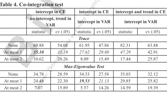 Table 4. Co-integration test 