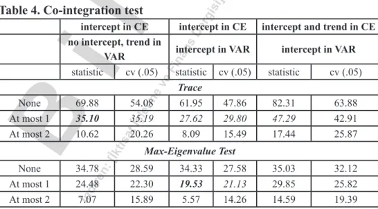 Table 4. Co-integration test 