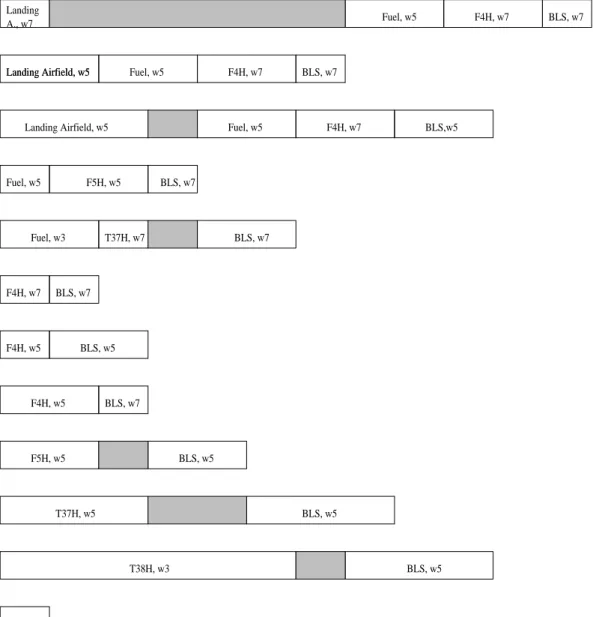 Figure 3.8: The Gantt Chart after phase 2
