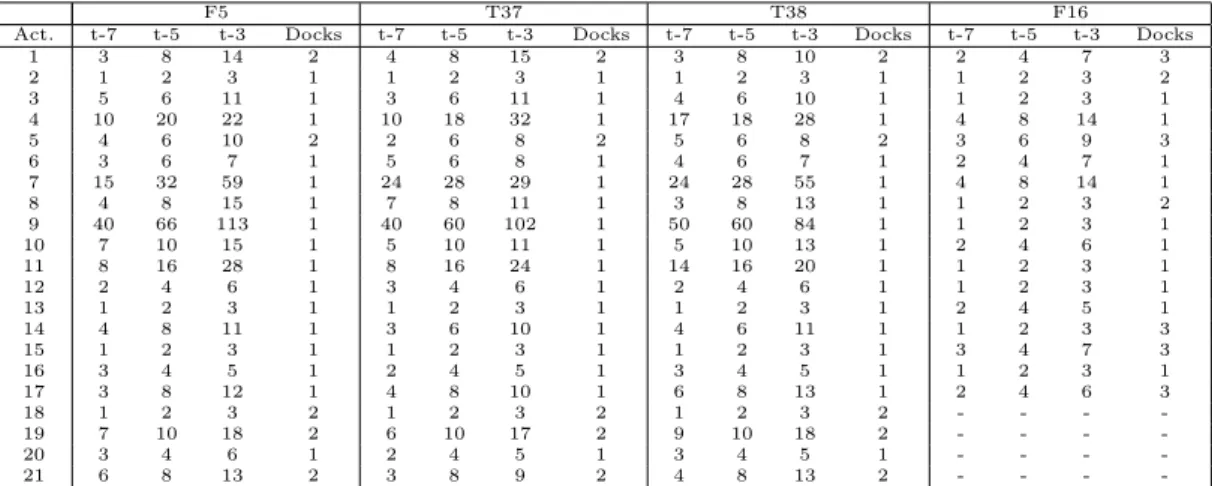 Table 4.2: The task Plan of the FLPM of F5, T37, T38 and F16