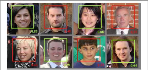 Figure 8. An example of face evaluation for goodness point 
