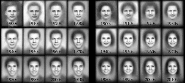 Figure 13. Average images of high school students for each decade of the 20 th century (Ginosar et al., 2016) 