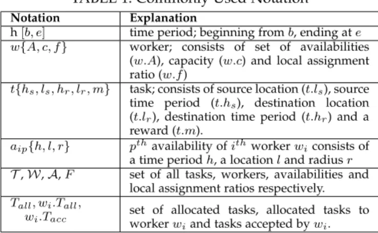 TABLE 1: Commonly Used Notation