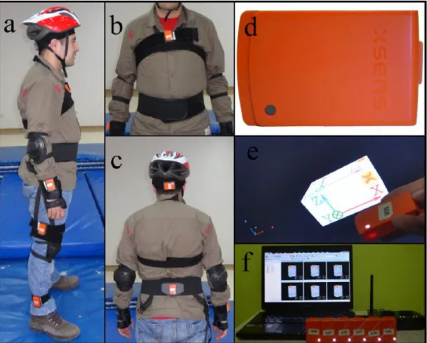 Figure 2.4: a)-c) Configuration of the sensor units on the subject’s body, d) MTw sensor unit, e) axes of a sensor unit, f) connection to a PC and the interface [28].