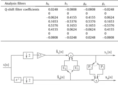 Fig. 1. Time-varying lifting scheme for single-tree CWT.