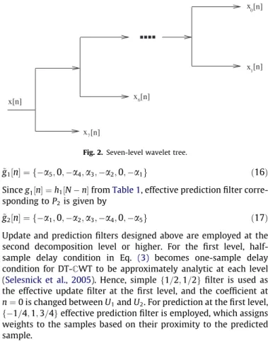 Fig. 2. Seven-level wavelet tree.