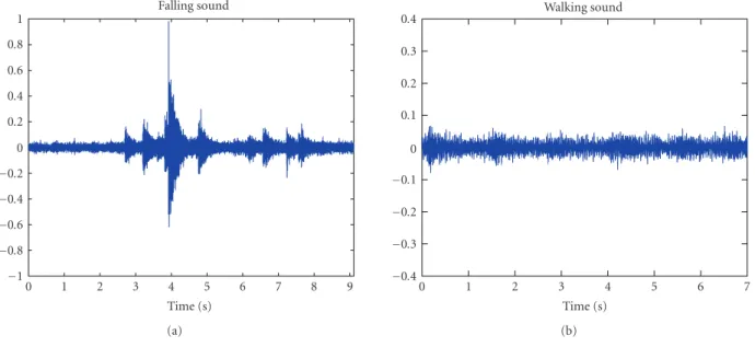Figure 2: The subband frequency decomposition of the sound sig- sig-nal.