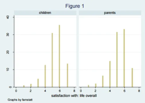 Figure 1: Relative Frequencies Of Parents And Children
