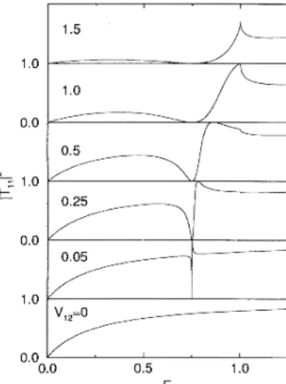 FIG. 2. Transmission probability as a function of energy for a donor impurity in an electron waveguide