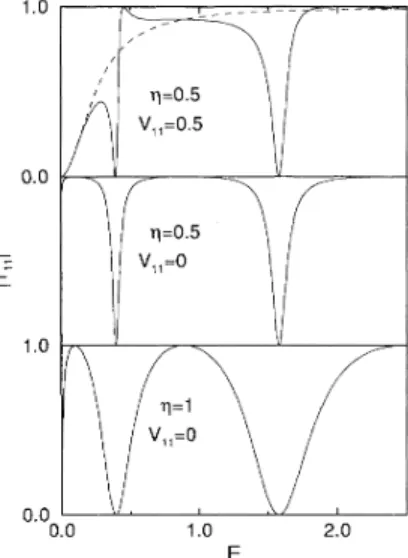 FIG. 6. Transmission probability versus energy for the electron waveguide coupled to a resonant cavity of length L = 5