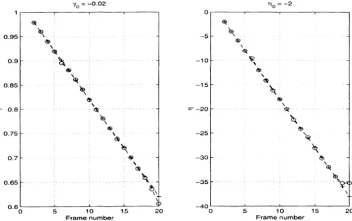 Figure 4. The y and r values found for the Text-i Sequence in which (yo , io) = (—0.02, —2)