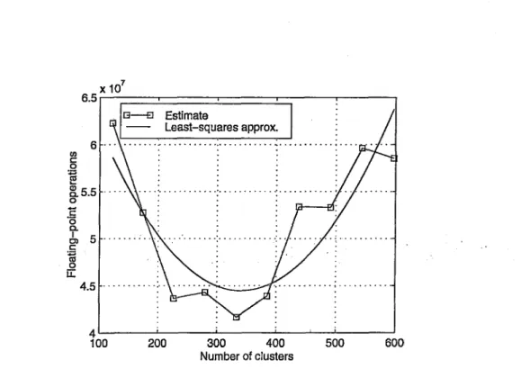 Figure 5.4:  Floating-point  operations  estimate and  the  least-squares  approxi­