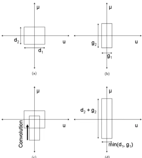 Fig. 1. The effect of the CCM operation on the WD.