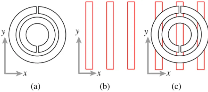 Figure 1. Unit cells that are used to construct various metamaterial walls: (a) SRR, (b) thin wires, and (c) a combination of SRR and thin wires