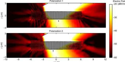 Figure 3 presents a metamaterial structure designed for negative refraction at optical frequencies, similar to those in [38,39]