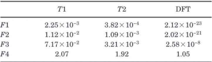 Table 2. Percentage Errors for Different Interpola- Interpola-tion Methods and FuncInterpola-tions F for T1