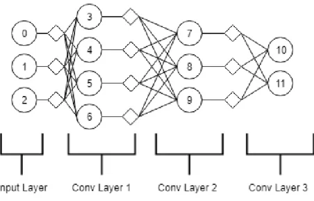 Figure 3.4: Coarse-grain Hypergraph