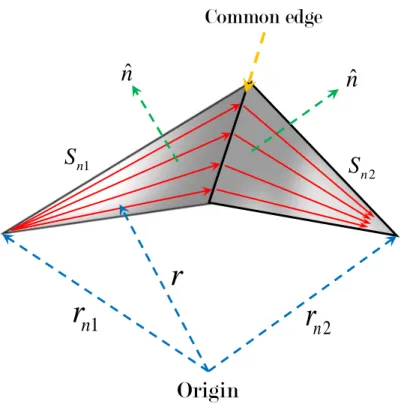 Figure 4.4: An RWG function defined on a pair of triangles sharing an edge.