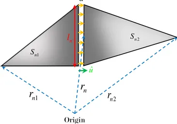 Figure 4.6: An illustration of a delta-gap source defined on a pair of triangles.