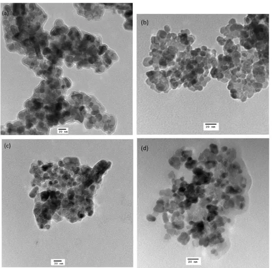 Fig. 2. TEM images of Mn (1.0%) doped ZnO NPs synthesized at (a) pH-6.7 (b) pH-8.0 (c) pH-10.0 and (d) pH-12.0.