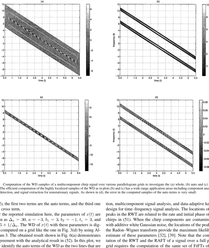 Fig. 6. Computation of the WD samples of a multicomponent chirp signal over various parallelogram grids to investigate the (a) whole, (b) auto and (c) cross terms