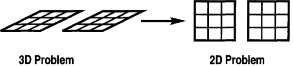 Figure  2:  Perceiving a 3D planar  object  as a quasi-2D geometry. 