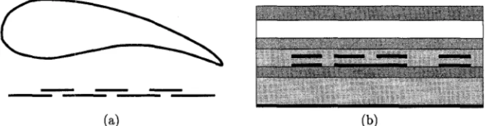 Figure  4:  Cross-sectional views  of  (a) two quasi-planar  geometries, and  (b)  a  planar  or  quasi-planar  geometry  in  a layered medium