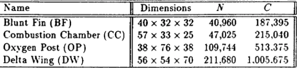 Table 4.1:  List  of datasets  used  for testing.  Dimensions are  the original  NAS.A  Plot.SD  sizes