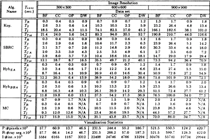 Table  4.4:  Execution-tim e dissection  and  visualization  statistics  of a lgo rith m s for  view  V 2 .