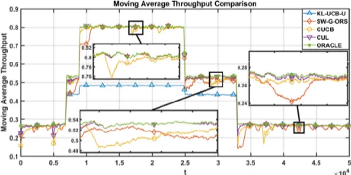 Fig. 2. Throughput vs. power-rate pairs in the dynamic rate selection experiment.