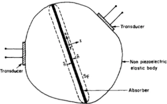 Fig.  1.  Scattering  geometry  used  in  formulation. 