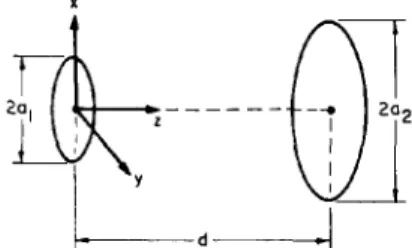 Fig. 2 .   Geometry  and  coordinate  system  for  circular coaxial  transducers  separated  by  distance