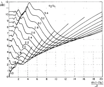 Fig.  5.  Excess  phase  of  transmission  coefficient  between  circular  trans-  ducers of  radii a ,  and a 2 ( a 2   &lt;  a ,   )  separated by  d i n  anisotropic  medium  with  anisotropy  parameter  b