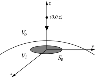 Figure 2.1: Observation point approaching a smooth portion of the surface from outside.