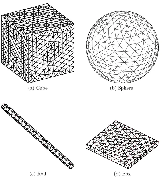 Figure 2.2: Surface models of various closed geometries with triangular meshing.