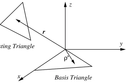 Figure 3.2: Location of the basis and testing triangles after the coordinate trans- trans-formation.