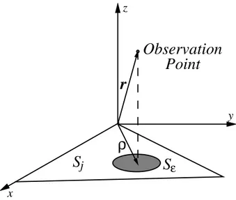 Figure 3.3: Source triangle on the x-y plane and projection of the observation point.