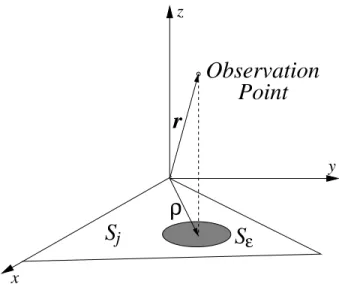 Figure 3.3: Source triangle on the x-y plane and projection of the observation point.