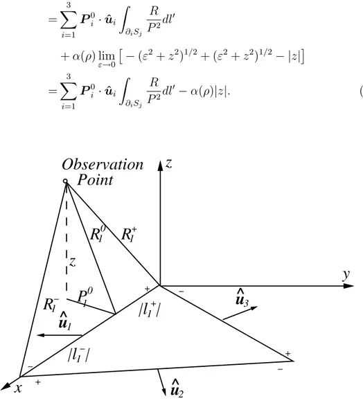 Figure 3.4: Geometric variables introduced to express the results of analytical integrals.