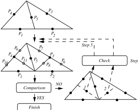 Figure 3.9: Adaptive integration method 2.
