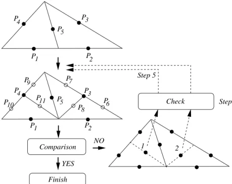 Figure 3.9: Adaptive integration method 2.