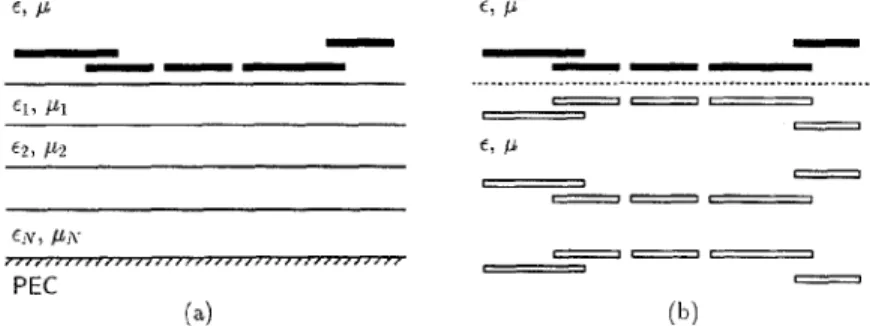Fig.  1.  (a)  Original  problem  in  a  layered  medium.  (b)  Equivalent  problem  with  DCIs  i n   a  homogeneous  medium