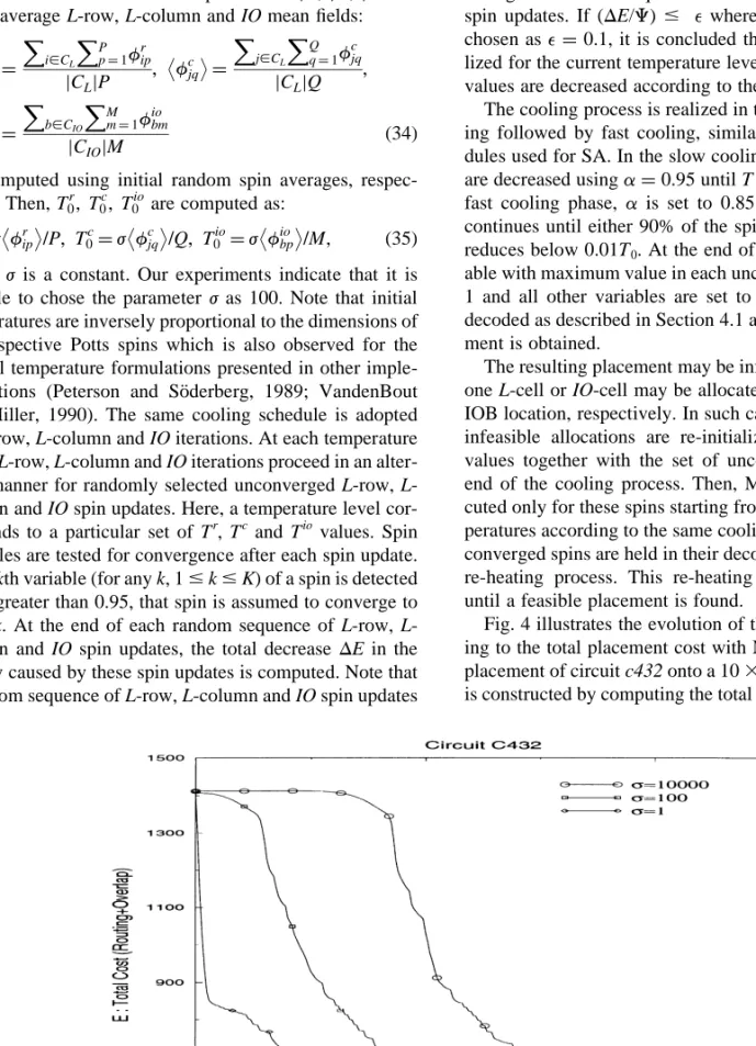 Fig. 4 illustrates the evolution of the energy correspond- correspond-ing to the total placement cost with MFA iterations for the placement of circuit c432 onto a 10 ⫻ 10 FPGA