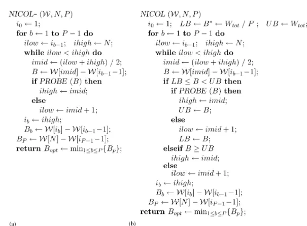 Fig. 5. Nicol’s [27] algorithm: (a) straightforward implementation, (b) careful implementation with dynamic bottleneck-value bounding.
