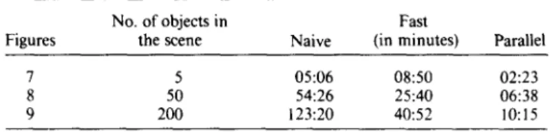 Table 2. Timing results  of Fig. 9. 