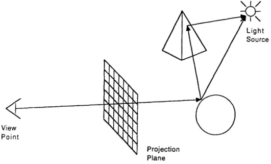 Fig. 2. Vectors used in shading computations. 