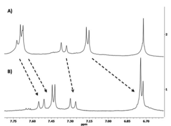 Fig. 3 Stacked partial 1 H-NMR spectra of probe 1 (A) and the same spectrum after the addition of Na 2 S (B) in acetonitrile-D 3 at 25 1C.