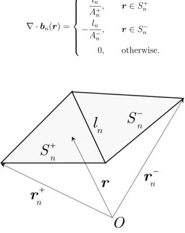 Figure 2.1: The RWG function defined on triangular domains.